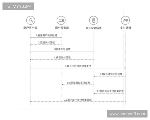 了解K8旗舰厅在线的支付方式与提款流程，确保每一笔交易安全快捷